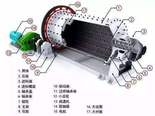 石墨星空官方网站(中国)结构
